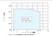 二重偏心ハイパフォーマンスバルブ HLV 304M